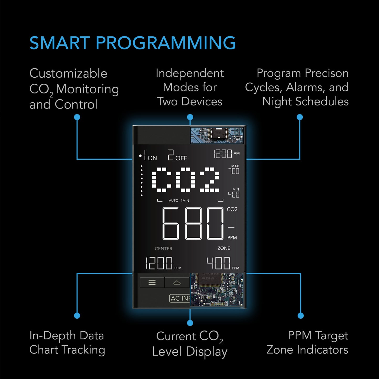 AC Infinity CO2 Controller