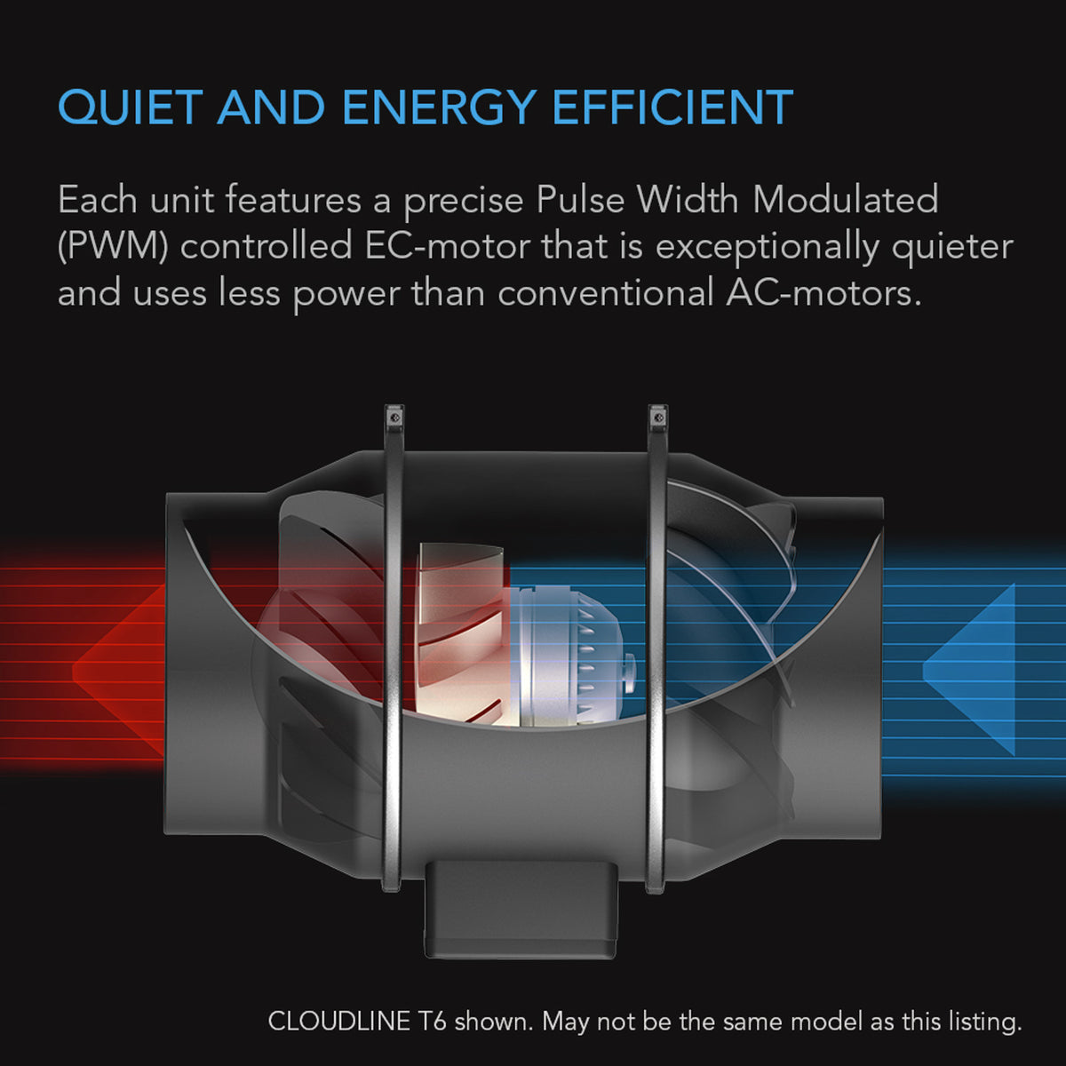 AC Infinity Cloudline S4 Fan | Redwood Mushroom Supply