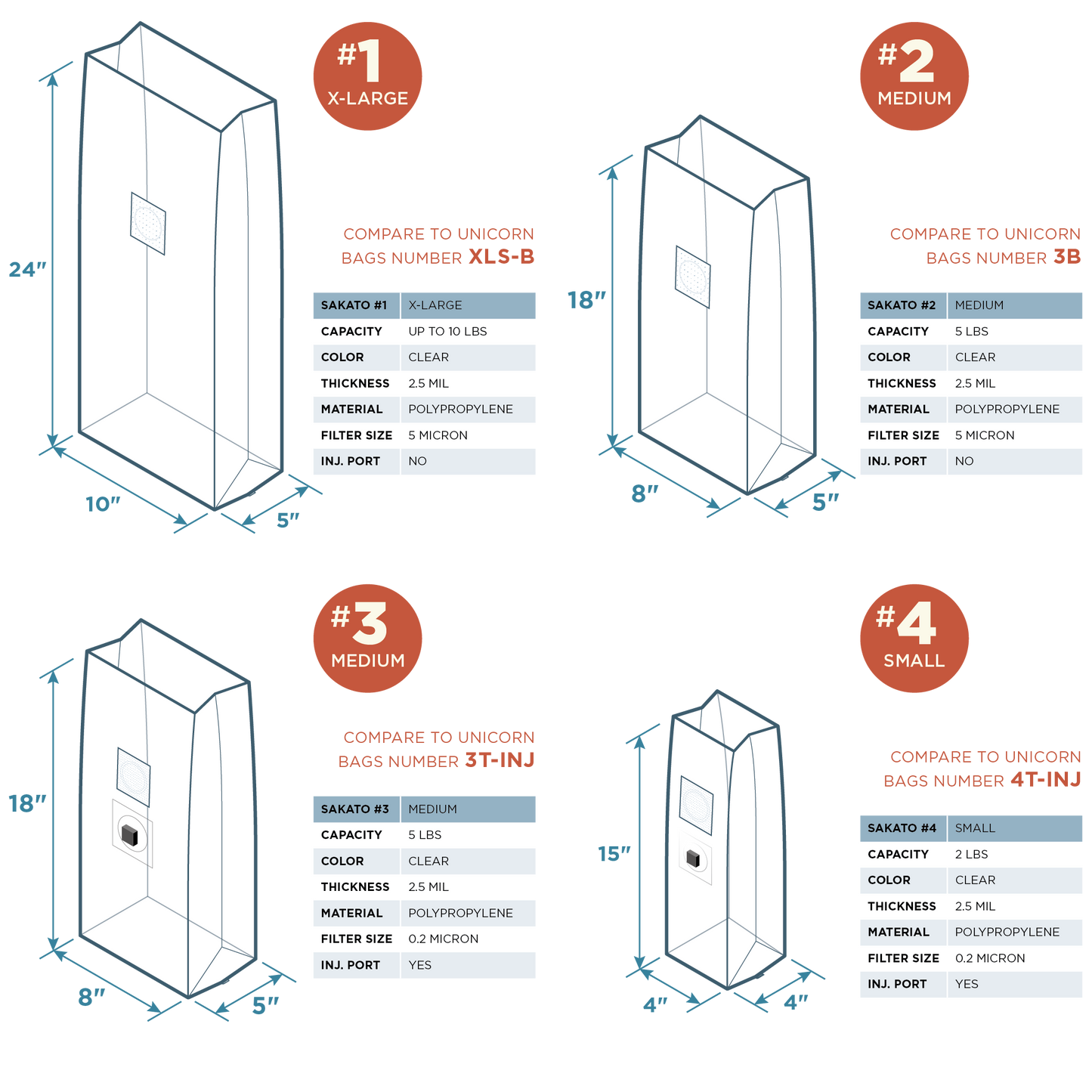 A comparison resource chart showing bag numbers 1-4 and their dimensions/ and specifications for clear mushroom grow bags with filter patches.